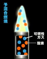 火色|燃焼科学｜バーチャルラボラトリ